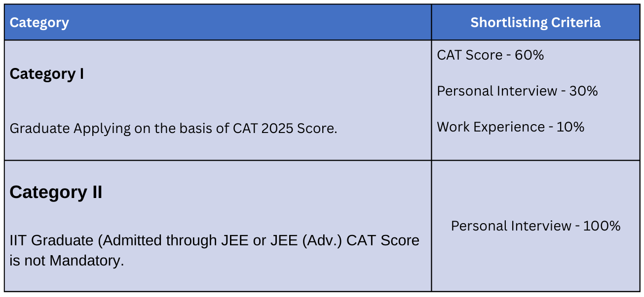 There is an image here